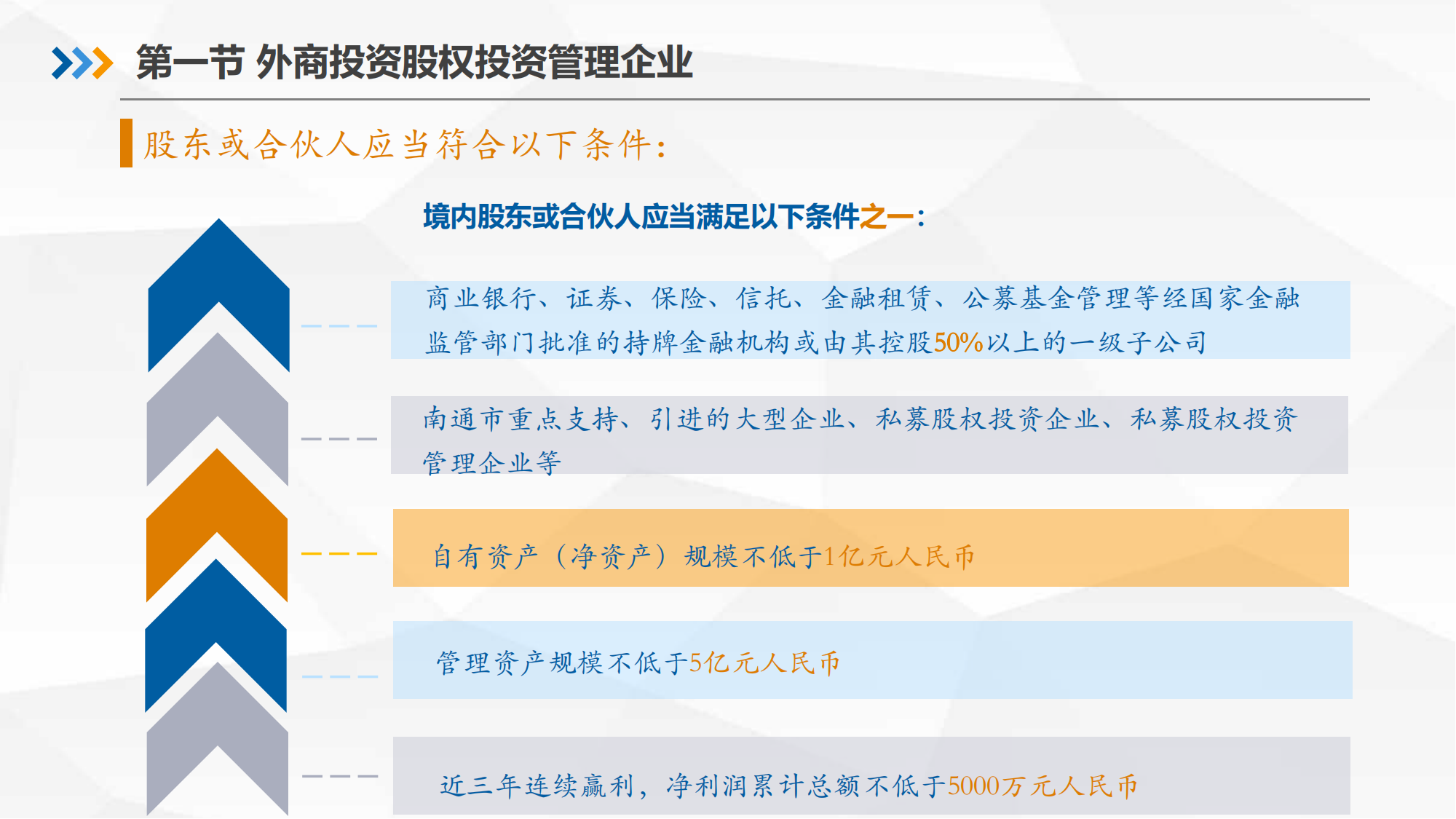 南通市外商投资股权投资企业试点办法解读6月_10.png