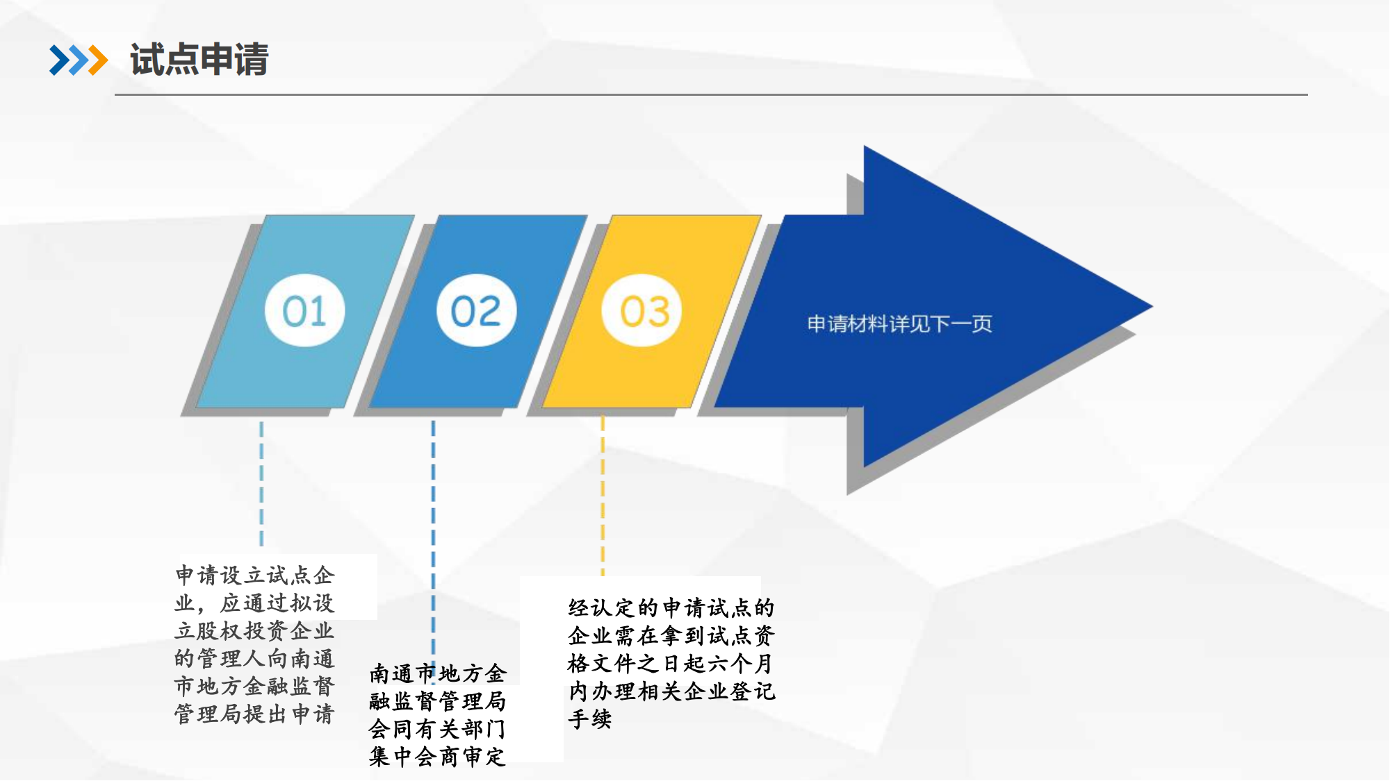 南通市外商投资股权投资企业试点办法解读6月_18.png