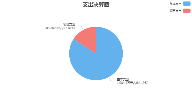 支出决算图2.png